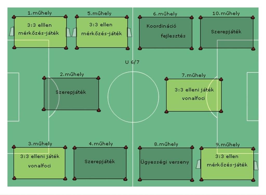 A fesztivál előkészítése 1. Általános követelmények Gyermeklabdarúgó fesztivált, ott lehet rendezni, ahol minimum két csoportból 10 sportszervezet korosztályos csapatai szerepelnek.