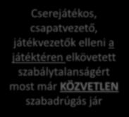 játéktéren elkövetett