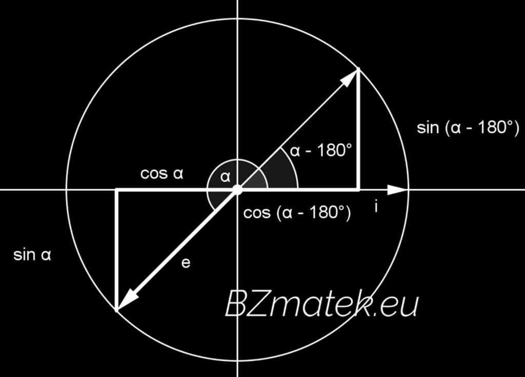 Ha az egységvektor a harmadik síknegyedbe esik, vagyis irányszöge 180 < α < 70 : Az egységvektort tükrözzük az origóra.