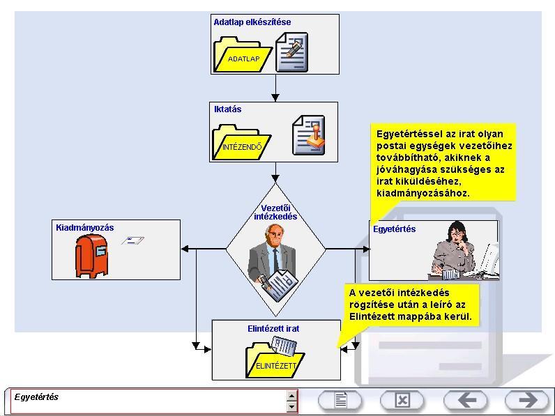A fejezetek az abban haszn lt legfontosabb fogalmak ismertetésével kezdődnek.
