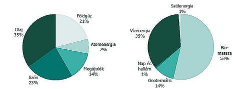 4. Az alábbi táblázat a Magyar Kosárlabdázók Országos Szövetsége által nyilvántartott férfi kosárlabda csapatok számát tartalmazza a 2017/2018-as évre vonatkozóan: