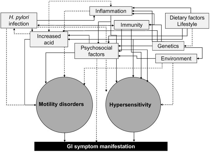 Journal of Gastroenterology and