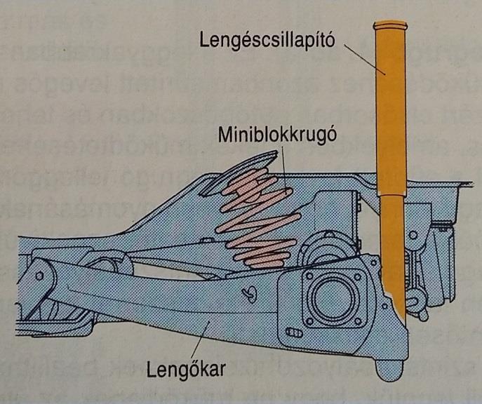 A lengéscsillapító elhelyezhető a rugó belsejében is.