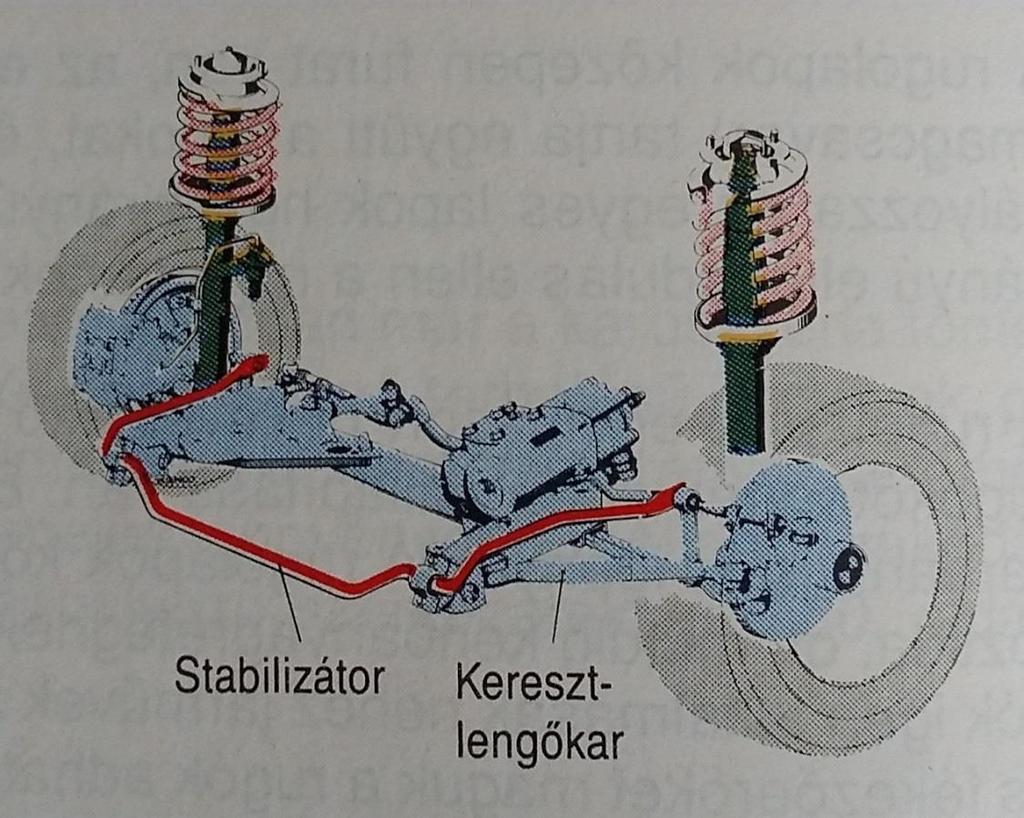 Feladatuk az úttartás javítása. Igénybevételük csavarás.