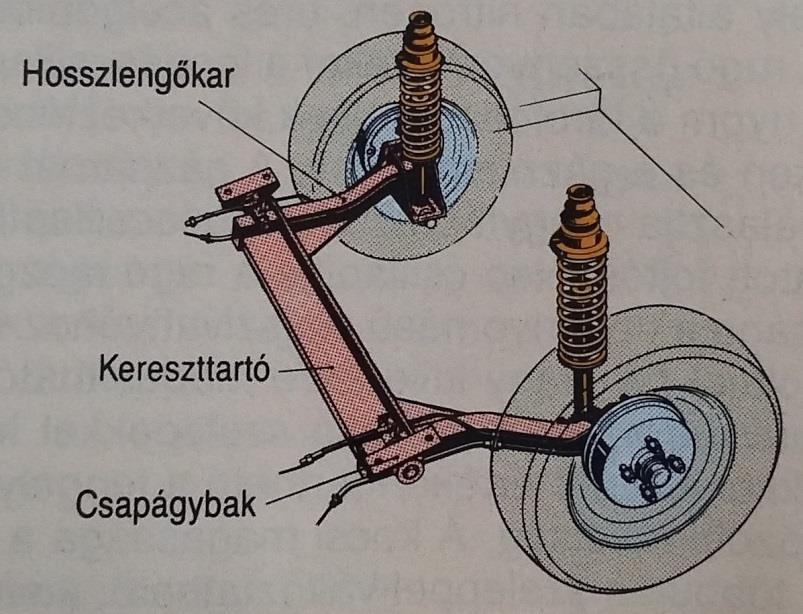 Csatolt lengőkaros tengely.