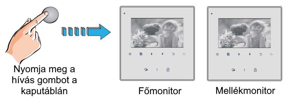 4.2. Portáskészülék beállítása A monitort ki lehet jelölni Portáskészüléknek, aminek közvetlen hívó parancsa van az Interkom menüben.