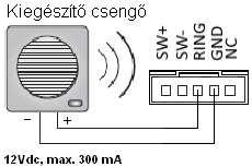 1.1. Kiegészítő csatlakozók SW+ (fehér): Ajtócsengő gomb SW- (zöld): Ajtócsengő gomb Ring (piros): Kiegészítő csengő (12Vdc 300mA) GND (fekete): Földpont NC (sárga): Videojel kimenet Ajtócsengő gomb