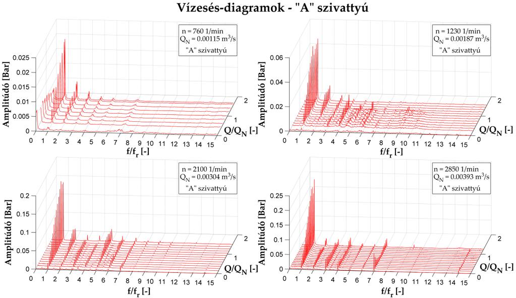 6.2. Spektrumok, vízesés-diagramok 6.2.1. A SZIVATTYÚ Ahogyan 3.