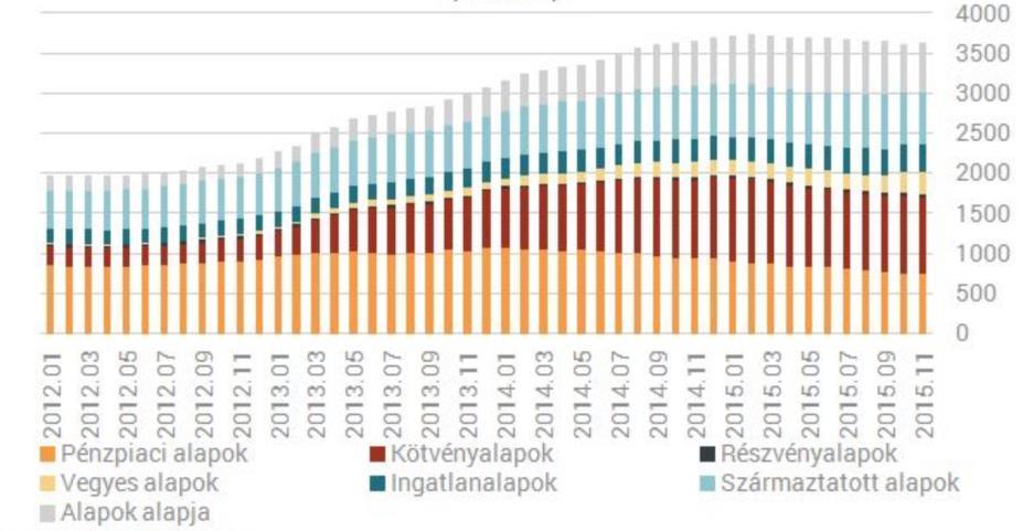 A tanulmány a válságkezelésre összpontosít, így a következő statisztikák, már egy szűkebb időintervallumot tartalmaznak. Az alábbi, 2.
