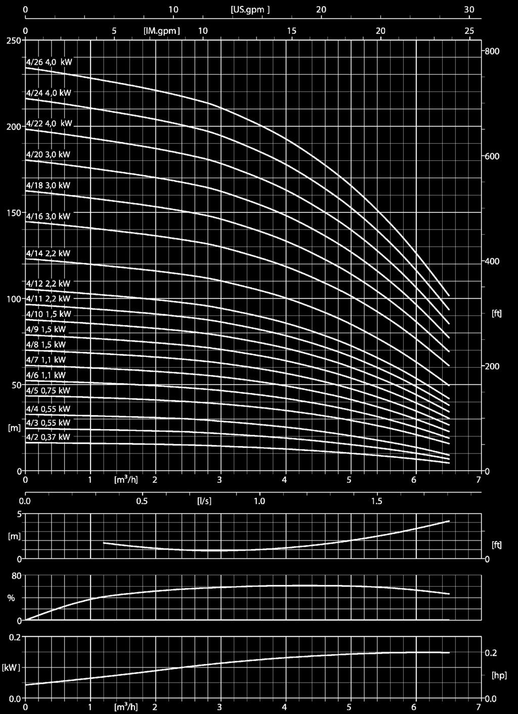 DPV (C/S) 4B NPSHR