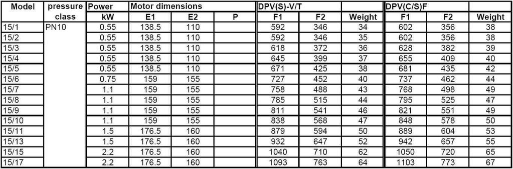 DPV 15 B 50 HZ