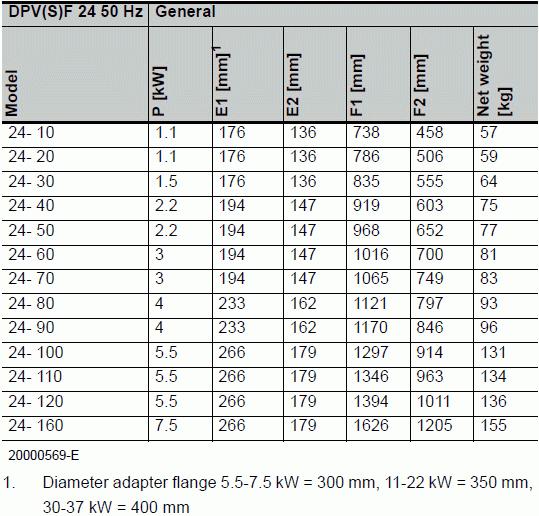 DPV(S)F 24 50