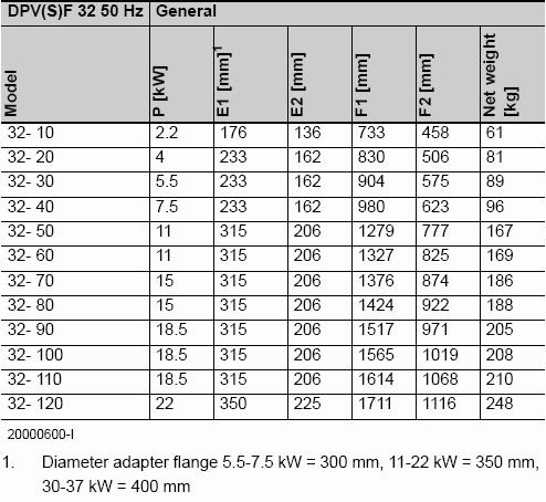 DPV(S)F