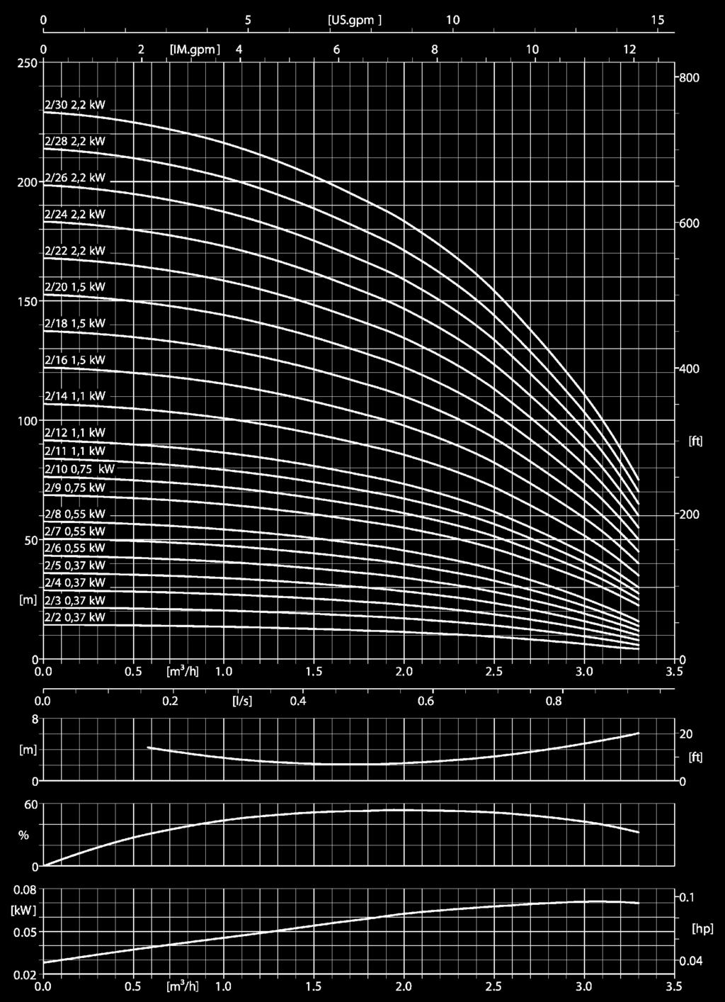 DPV (C/S) 2 B