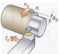 CAM alapok 11. Feladat A képen látható módon egy fogásban esztergáljuk az Ø100 mm es munkadarabot Ø90 mm-re 72 mm hosszon. A forgácsoló sebesség értéke 30 m/perc.