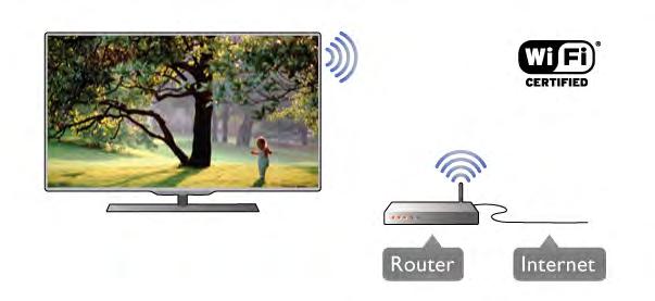 Fájlmegosztás A TV képes a vezeték nélküli hálózaton lévő más eszközökön, például számítógépeken és hálózati adattárolókon fájlokat keresni és megnyitni.