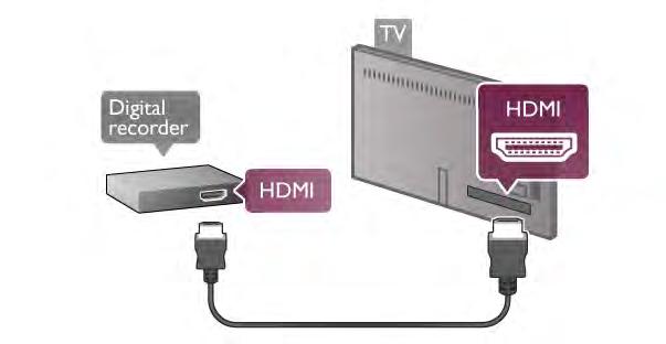 Az antennacsatlakozások mellett HDMI kábellel is kösse össze a beltéri egységet a TV-készülékkel. Ha a beltéri egység nem rendelkezik HDMI csatlakozással, használhat SCART kábelt is. Kikapcsolás-id!