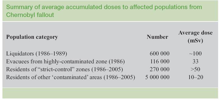 A csernobili baleset hosszú távú következményei A