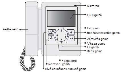 1. Felépítés és funkciók SW+,SW- Ring,GND L1,L2 DIP