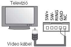 Ajtócsengő gombról érkező hívás esetén a lakáskészülék elkezd csengetni, de kép nem jelenik meg a kijelzőn és a kiegészítő csengő is jelez (ha telepítve van).