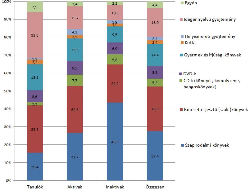 8. kérdés: Véleménye szerint könyvtárunk melyik állományegységét kellene elsősorban fejleszteni? Folyamatosan vásárolunk mindegyik tagkönyvtárba és részlegbe dokumentumokat.