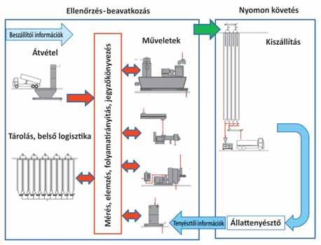 technológiáiról kíván áttekintést nyújtani.