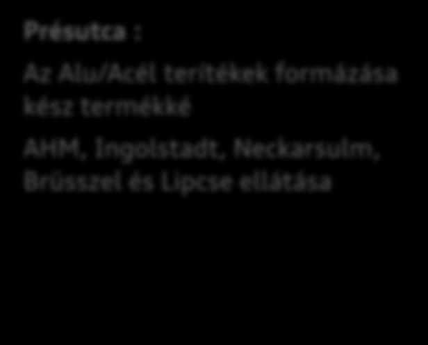 berendezés : Győri,
