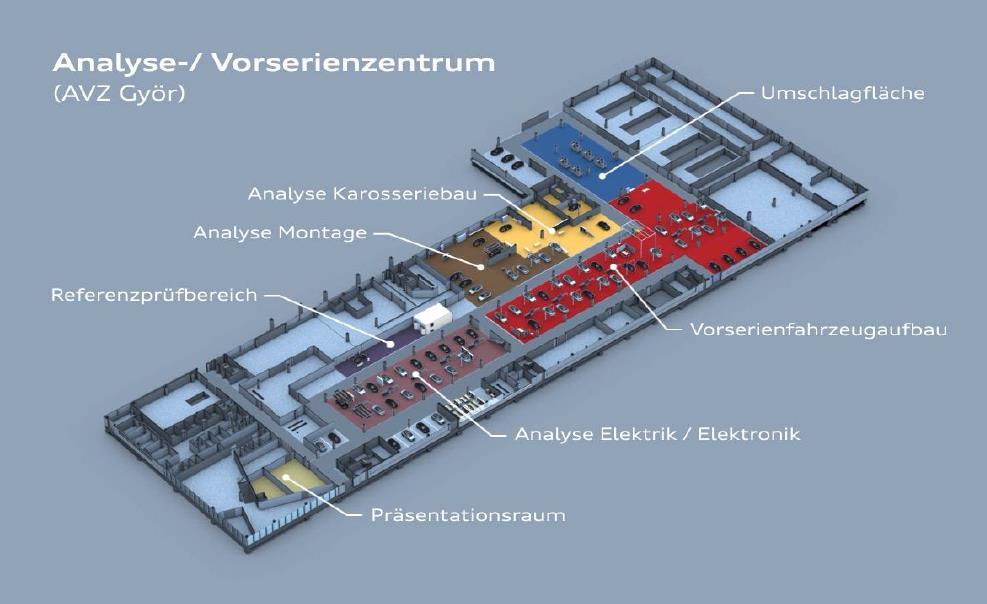 Analízis és előszéria centrum Layout GQ-méréstechnika Meisterbock