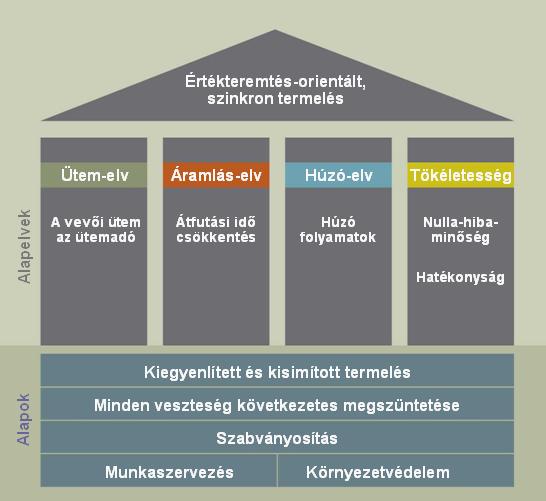 Termelési rendszerek/kvp A3/TT Az Audi Termelési Rendszer APS A