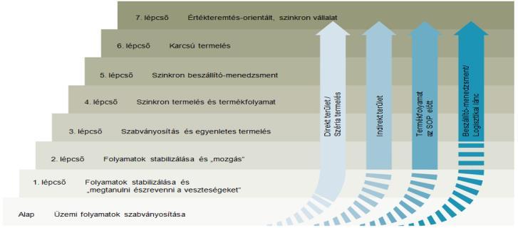 egy olyan vállalaté, amely megteremti a rövid átfutási időket,