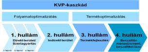 alapszik, és ugyanakkor az emberek állnak a középpontban.