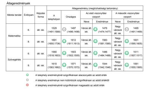 Iskolatitkár 2 Gimnáziumi érettségi, Szakközépiskolai érettségi pénzügyi- számviteli ügyitéző könyvelő, statisztikus Rendszergazda 1 Gimnáziumi érettségi gazdasági informatikus 10.