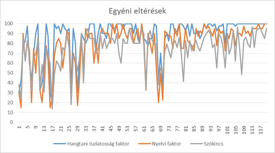 EREDMÉNYEK KORCSOPORT HT faktor Ny faktor p<0,001