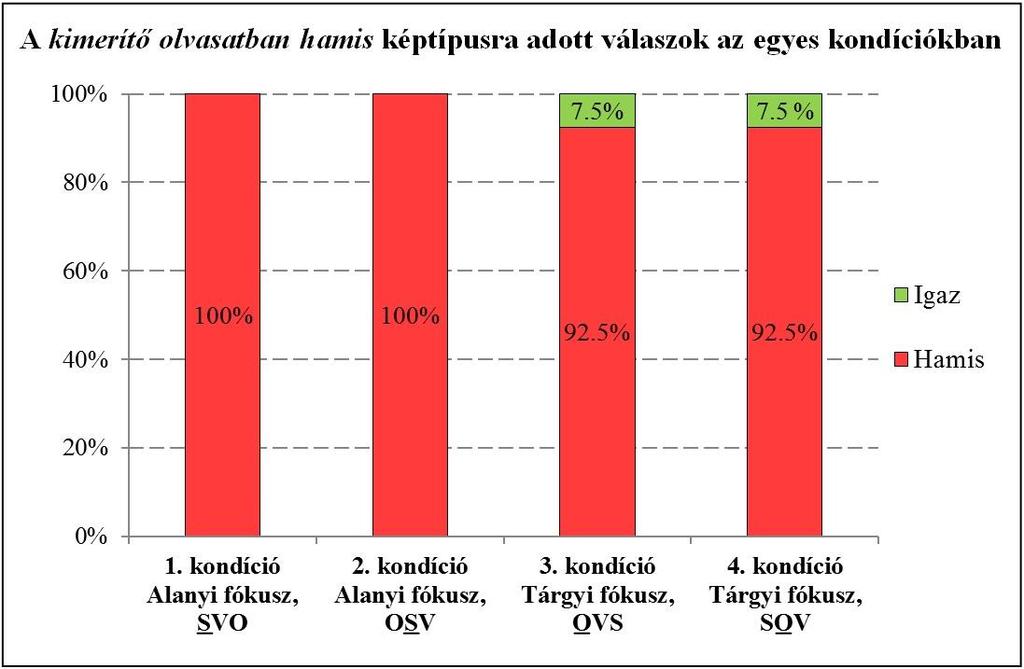 mert arra utal, hogy már négyéves kor körül is beszélhetünk a csak partikulát tartalmazó mondatok kimerítő értelmezéséről, és problémát legfeljebb ennek a jelentéstartamnak egy adott összetevőhöz