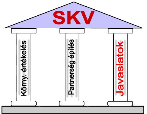 tervek és programok kialakításának az időszakában előtérbe hozza a környezeti szempontokat.