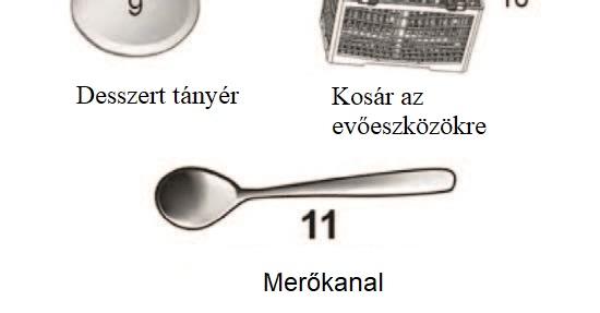 Az edények és az evőeszközök nem fedhetik egymást. Az üvegedények ne érjenek egymáshoz, hogy el ne törjenek.