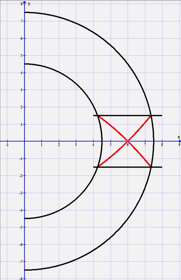 4 A ( 9 ) és ( A ) szerinti függvények grafikonjait a 4. ábra szemlélteti. a) y 01 = 0 cm b) y 02 = 3 cm c) y 03 = 6 cm 4.