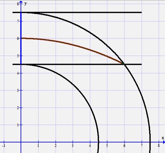 6 tehát: ( 18 ) Ez egy másodfokú parabola egyenlete. A korábbi adatokkal ennek grafikonját az 5. ábrán mutatjuk meg. A parabolát zöld színnel rárajzoltuk a korábbi piros görbére.