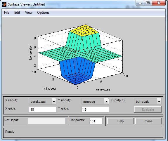 Felület 2 szabály esetében Ennek segítségével is lehet debugolni. Van pár beállítási lehetőség. Az X grid és az Y grid-et érdemes nagyra állítani, így sokkal finomabb lesz a beosztása.