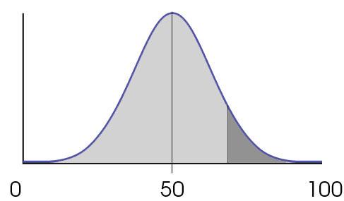 Repülők újra Regresszió az átlaghoz Mi történne egy újabb random 100-kérdéses teszten?