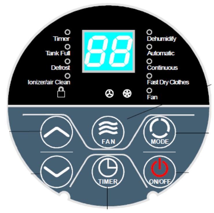 VEZÉRLŐPANEL LEÍRÁSA 1 6 2 5 3 4 Üzemet jelző dióda magyarázatok Timer időzítő Tank full megtelt a víztartály Defrost lefagyás elleni funkció Ionizer/Air clean Ionizálás és légtisztítás Dehumidity