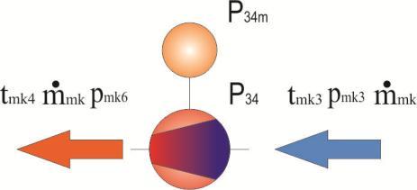 5.2. A kompresszor fizikai-matematikai modellje 5.2.1.