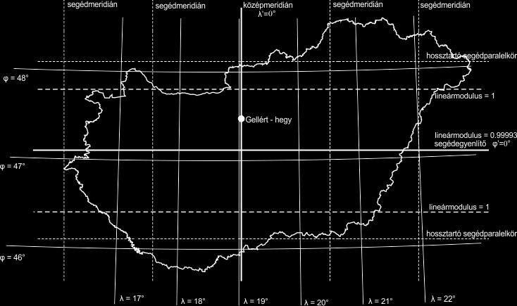 1. ábra: Az EOV koordinátarendszere; lineármodulus értékeinek elhelyezkedése; földrajzi fokhálózat. A lineármodulus minimum értéke a segédegyenlítő mentén található.