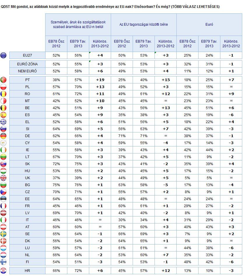 3) Nemzeti változások Az első 3 leggyakoribb válasz. A 2013.