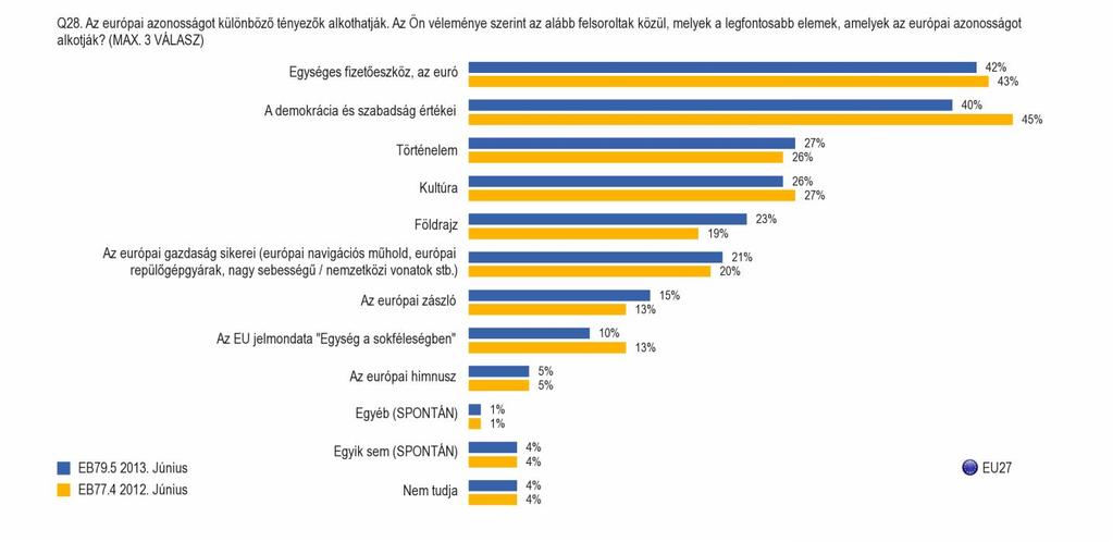 3. Az európai identitás