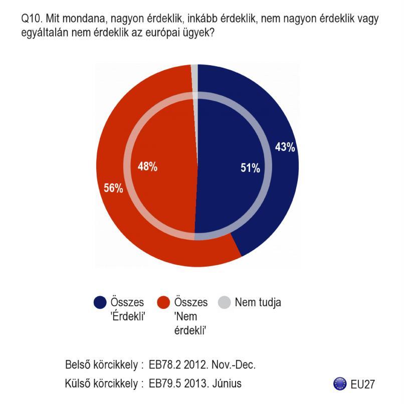 H. ÉRDEKLŐDÉS A MOSTANI ÉS A JÖVŐBELI UNIÓS POLITIKÁK IRÁNT 1.