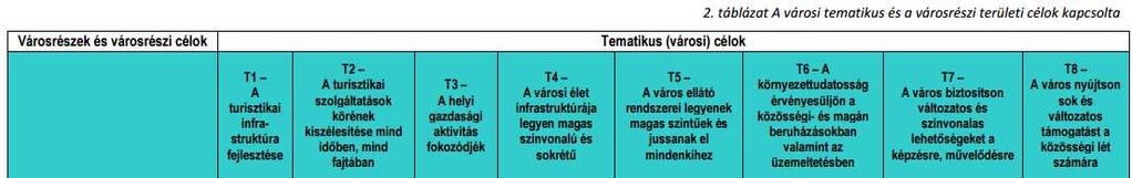 BALATONALMÁDI VÍZPART-REHABILITÁCIÓS TANULMÁNYTERV MÓDOSÍTÁSÁT MEGALAPOZÓ TERV 19 T2 - A turisztikai szolgáltatások körének kiszélesítése mind időben, mind fajtában Cél: A turisztikai