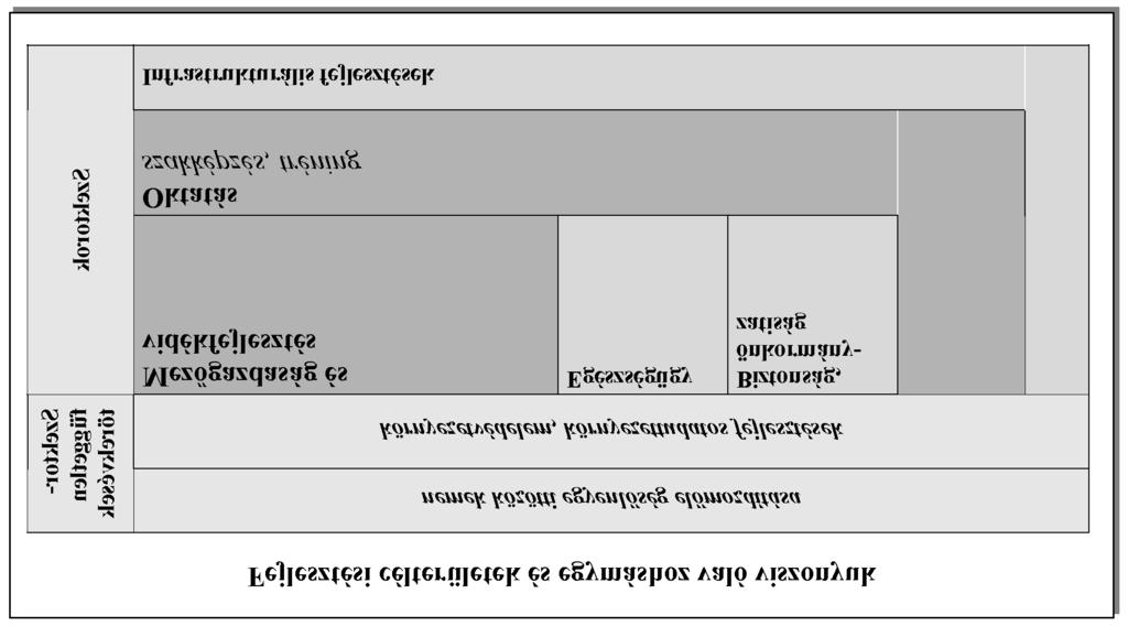 2008/40. szám HIVATALOS ÉRTESÍTÕ 6833 különbözõ aspektusait kezelõ, egymással összhangban lévõ projekteket kell végrehajtani.