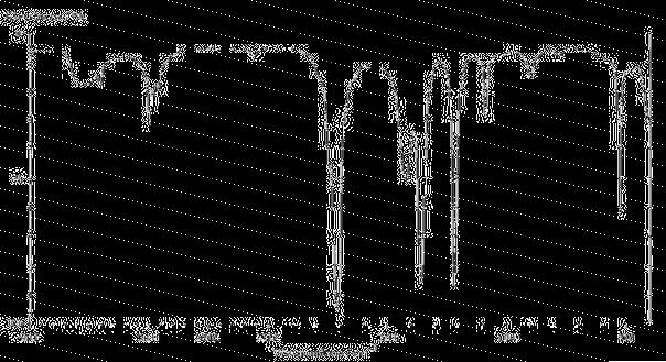 5. Szerves anyagot vizsgált IR spektrum alapján. A következő spektrumról olvassa le a megjelölt csúcsok hullámszámait! A leolvasott (Absorbance %) értékekből számítson abszorbanciákat!