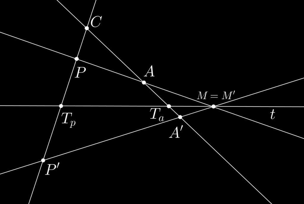 4. Ábra: Centrális-tengelyes kollineáció Ha a fenti ábrán képzeletben összekötjük a C és az M pontot, akkor látható, hogy a Pappos-tétel következtében a (CT p P P ) = (CT a AA ) összefüggés adódik.